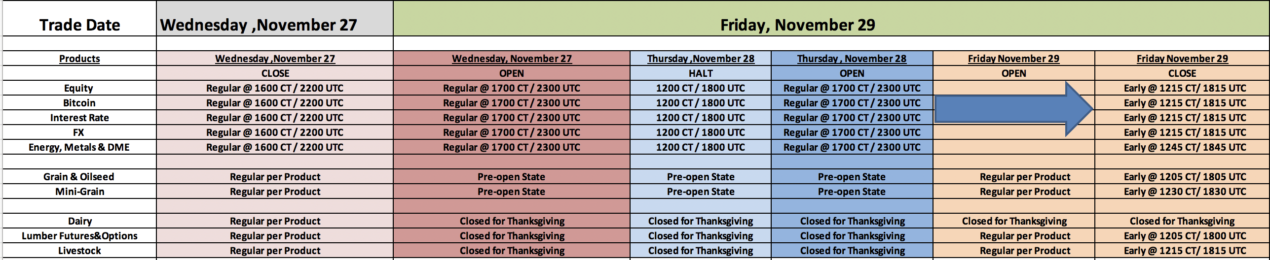 US Thanksgiving Holiday Trading Schedule 2019